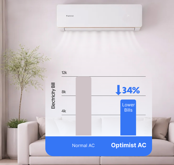 Optimist AC saves 34% on electricity bills